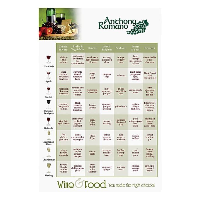Wine & Food Pairing Magnet - 6 x 4 - 20 mil